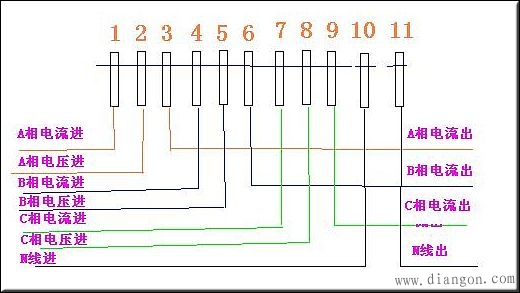 带互感器三相四线电表接线图