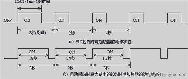 三菱PLC和温度模块实现温度PID闭环控制系统