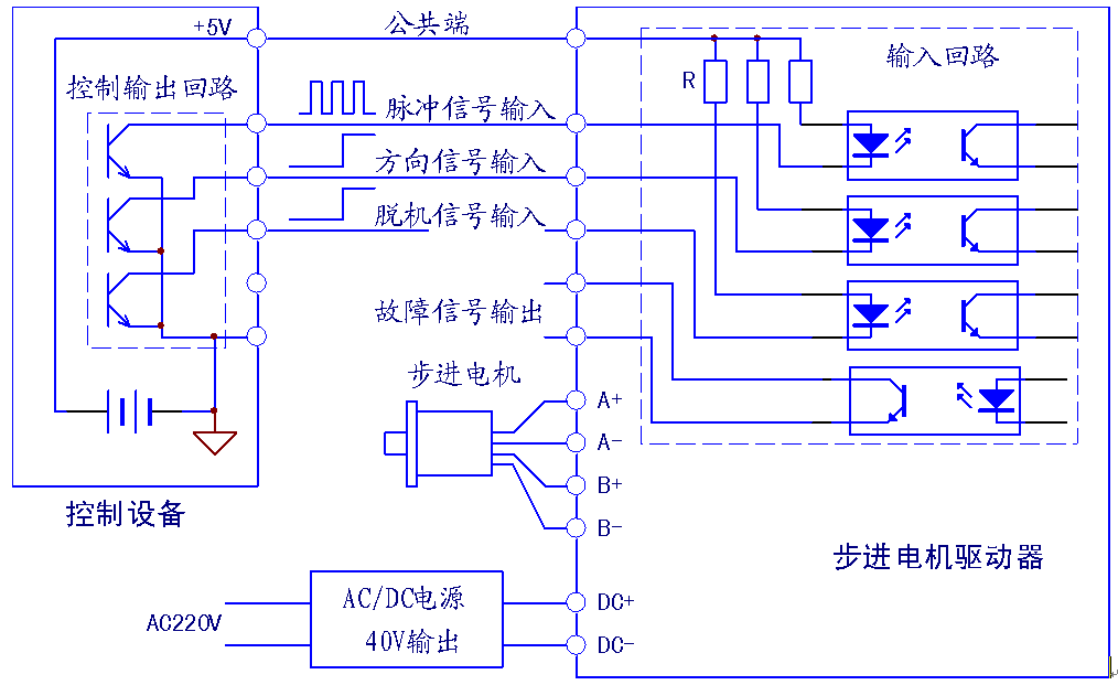 步进电动机和步进驱动器的性能和作用