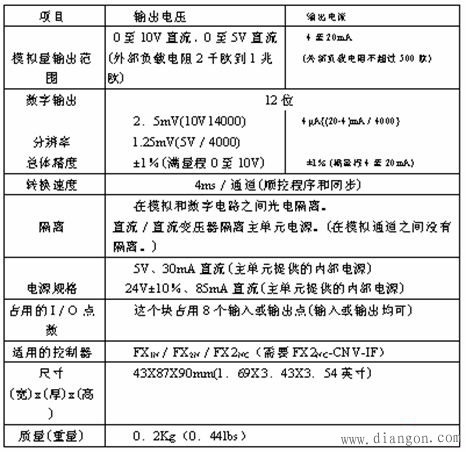 三菱PLC模拟量模块应用