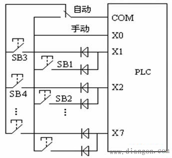 三菱PLC交通信号灯设计图解
