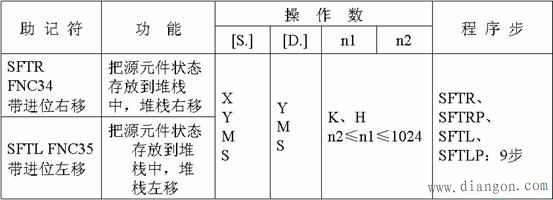 三菱PLC循环移位与移位功能指令