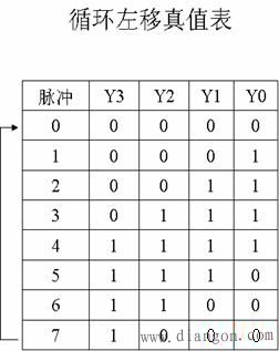 三菱PLC循环移位与移位功能指令