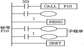 三菱PLC程序流程控制功能指令