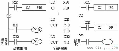 三菱PLC程序流程控制功能指令