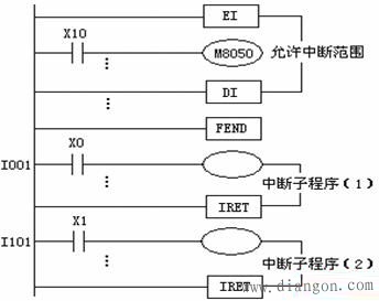 三菱PLC程序流程控制功能指令