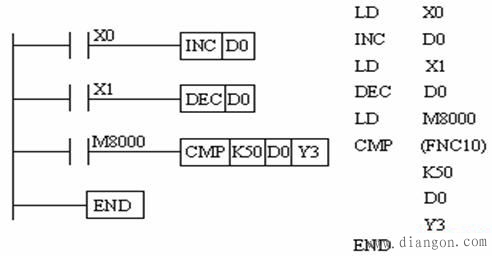 PLC算术运算和逻辑运算指令