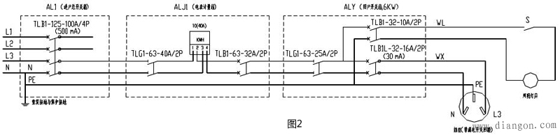 漏电保护器跳闸故障原因和处理方法