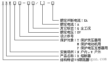 高压熔断器型号规格含义