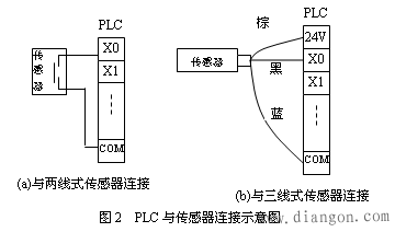 三菱plc输入输出接线图