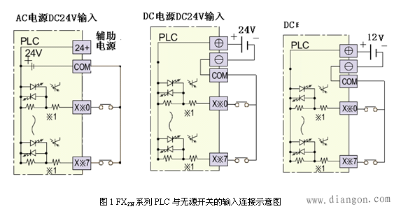 三菱plc输入输出接线图