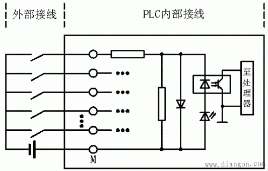 plc源型漏型混合型输入电路