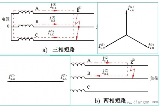 短路电流计算实例