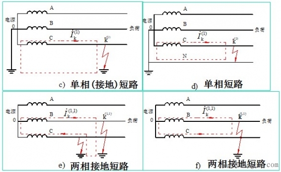 短路电流计算实例