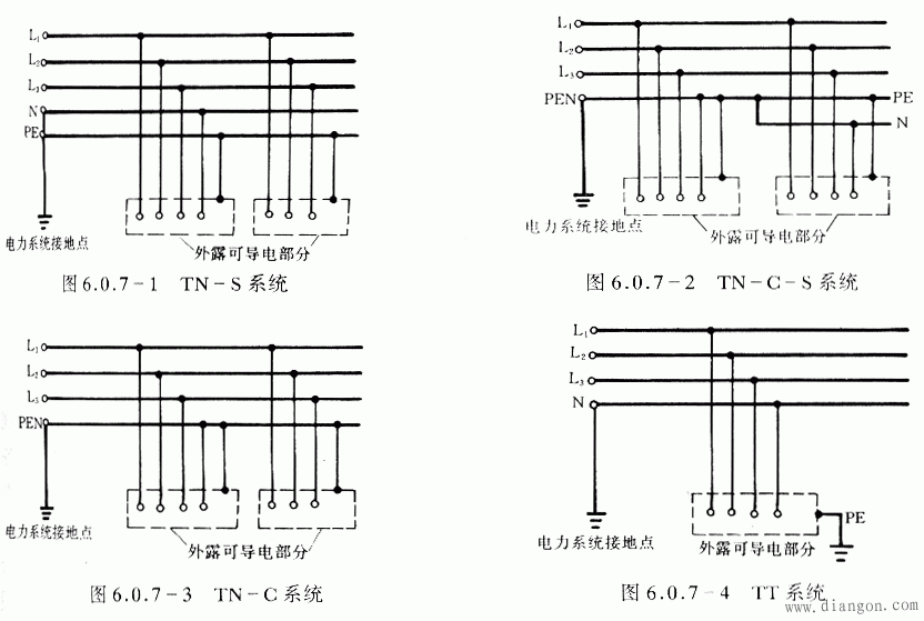 三相五线_三相五线制系统_三相五线制接线图