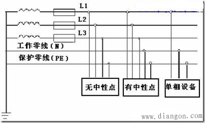 三相五线_三相五线制系统_三相五线制接线图