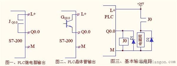 直流大功率电磁阀与PLC输出口连接电路
