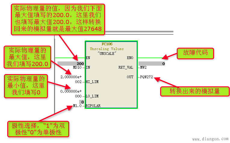 模拟量的使用和PID调节