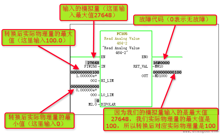 模拟量的使用和PID调节