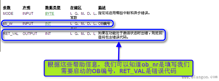 S7-300的日时间中断和硬件中断