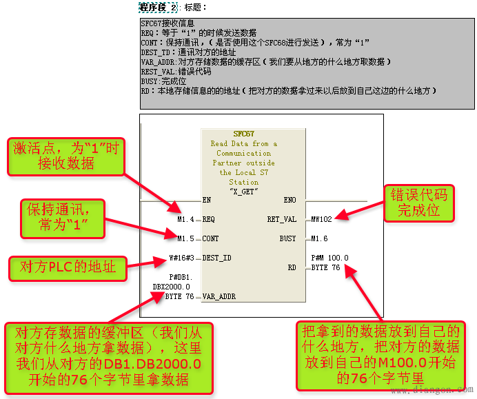 S7-300的MPI通讯