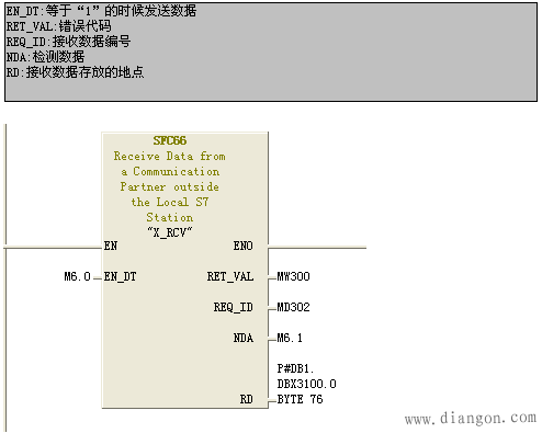 S7-300的MPI通讯