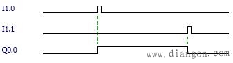 常用plc控制回路