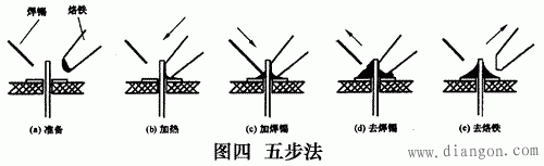 电烙铁的使用