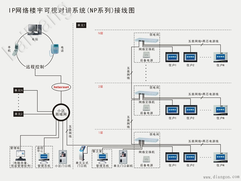 楼宇对讲系统接线图