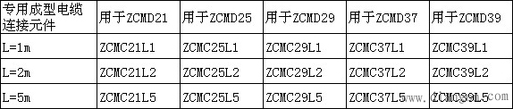 施耐德限位开关选型