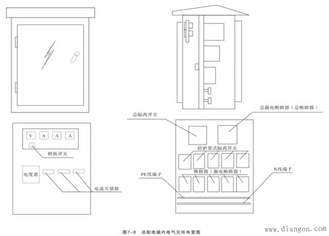 配电箱、开关箱箱体制作及安装要求