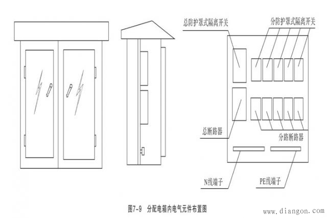 配电箱、开关箱箱体制作及安装要求