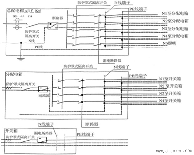 配电箱、开关箱箱体制作及安装要求