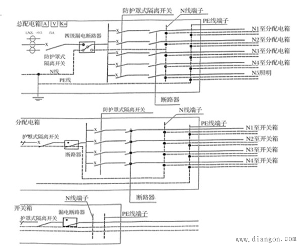 配电箱、开关箱箱体制作及安装要求