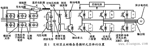 变频器逆变模块损坏故障处理技巧