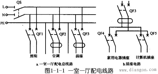 室内配电线路图