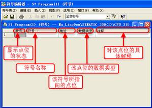 认识Step7符号表