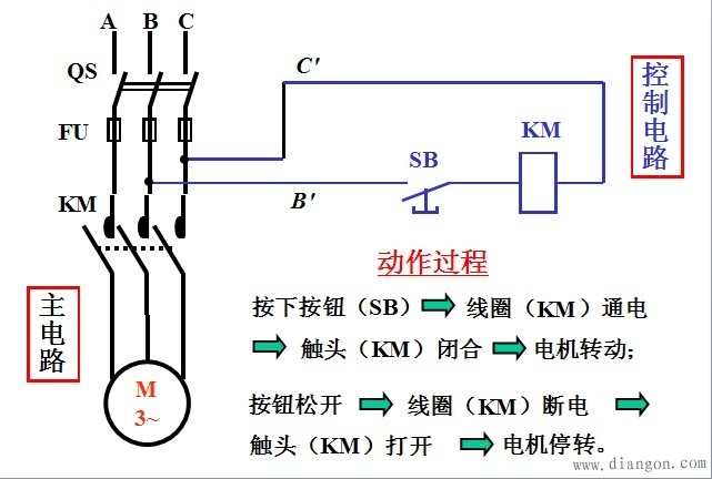 点动控制接线图_点动控制实物接线图