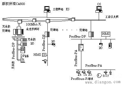 现场总线有哪些