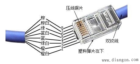 网线水晶头接法图解