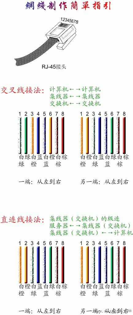 网线水晶头接法图解