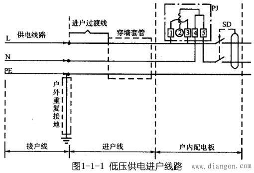 家庭低压配电线路