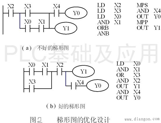 PLC编程注意事项