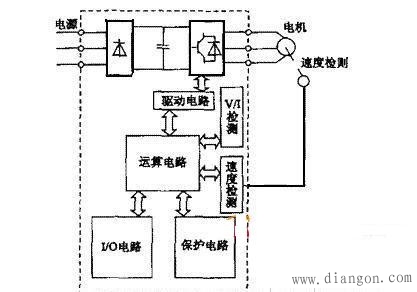 变频器基础知识