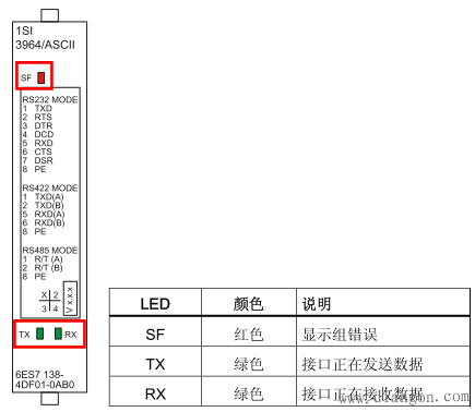 串口通讯之ET200S 1SI模块进行ASCII通讯