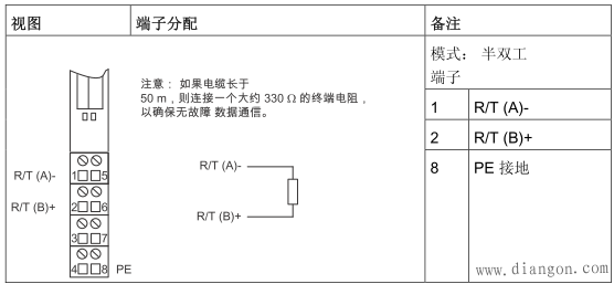 串口通讯之ET200S 1SI模块进行ASCII通讯