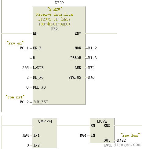 串口通讯之ET200S 1SI模块进行ASCII通讯