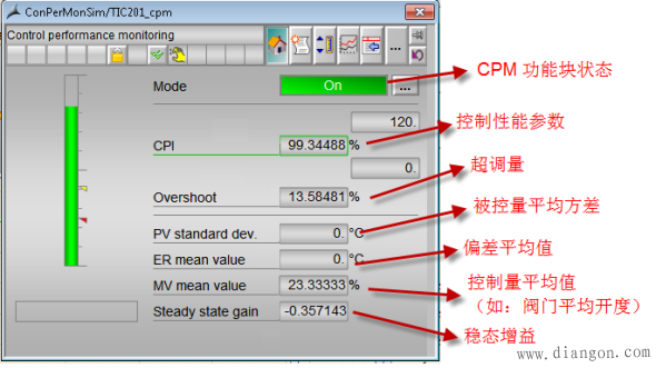 CPM功能块使用入门