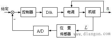 PID闭环控制的难点可能在传感器和执行器