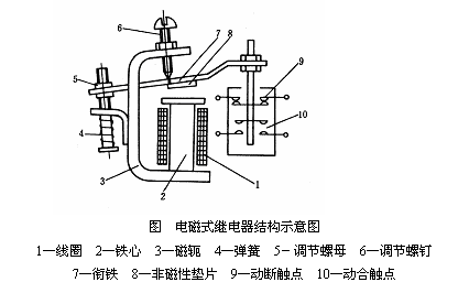 继电器种类